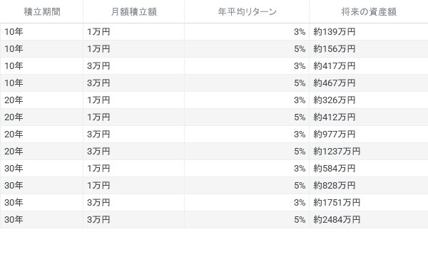 投資信託 比較 基準イメージ画像