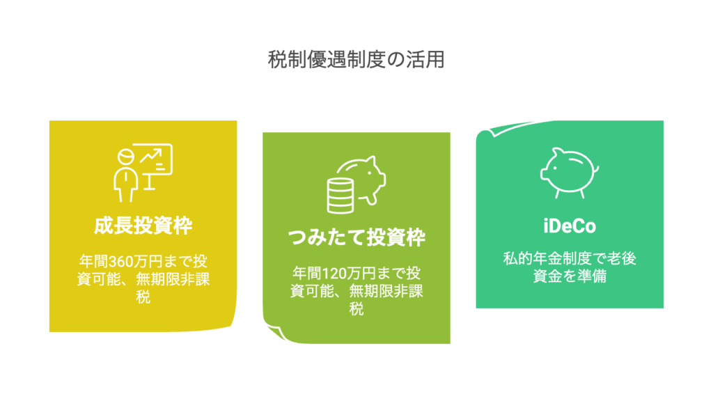 税制遊具制度の活用
