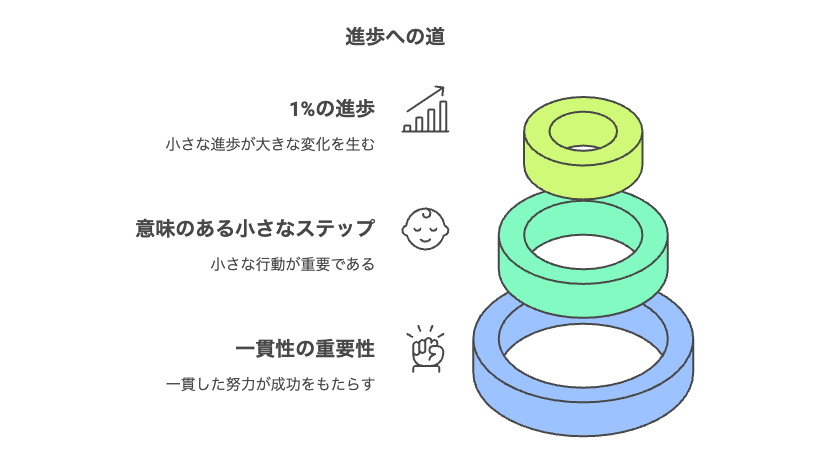 完璧主義の罠から抜け出す方法